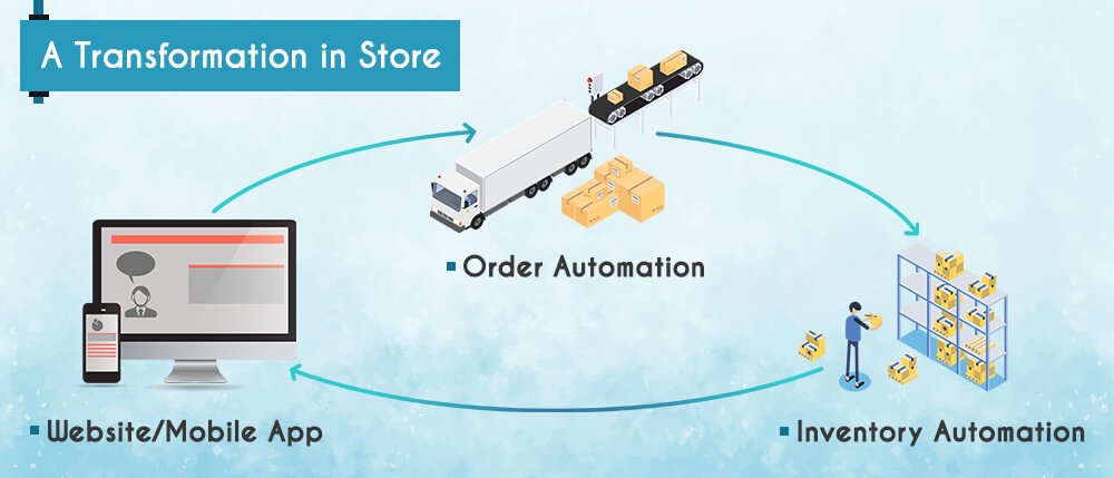 Drop Shipping_blog-3(1).jpg